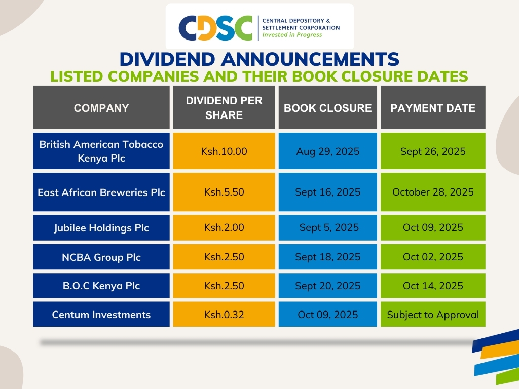 DIVIDEND ANNOUNCEMENTS