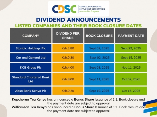 Q3 Dividend Payments Dates
